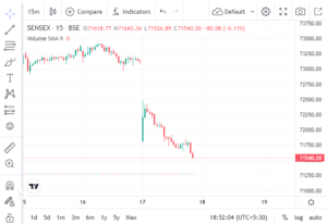 HDFC Bank