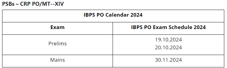 IBPS