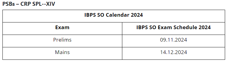 IBPS