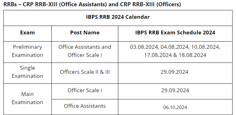 IBPS